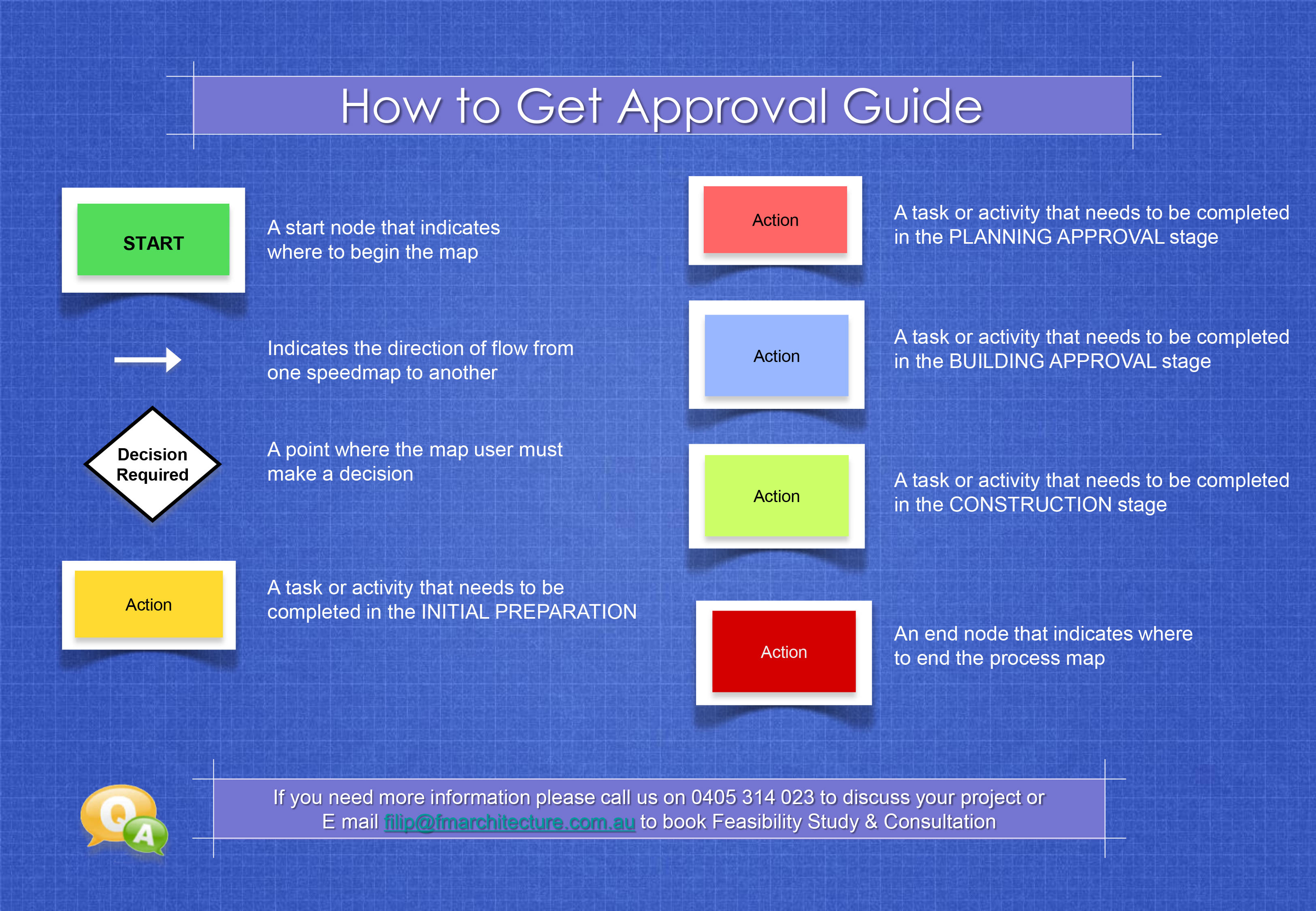 How to Get Approval Guide